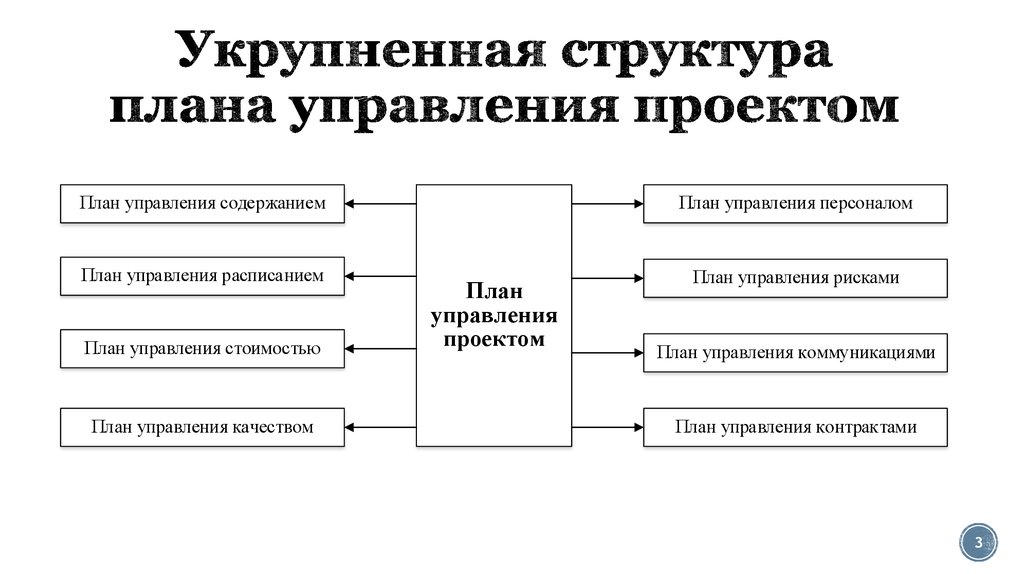 Структурный план проекта