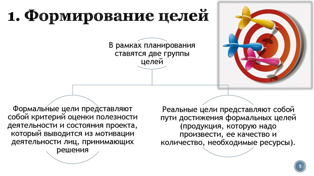 Как формируется цель проекта