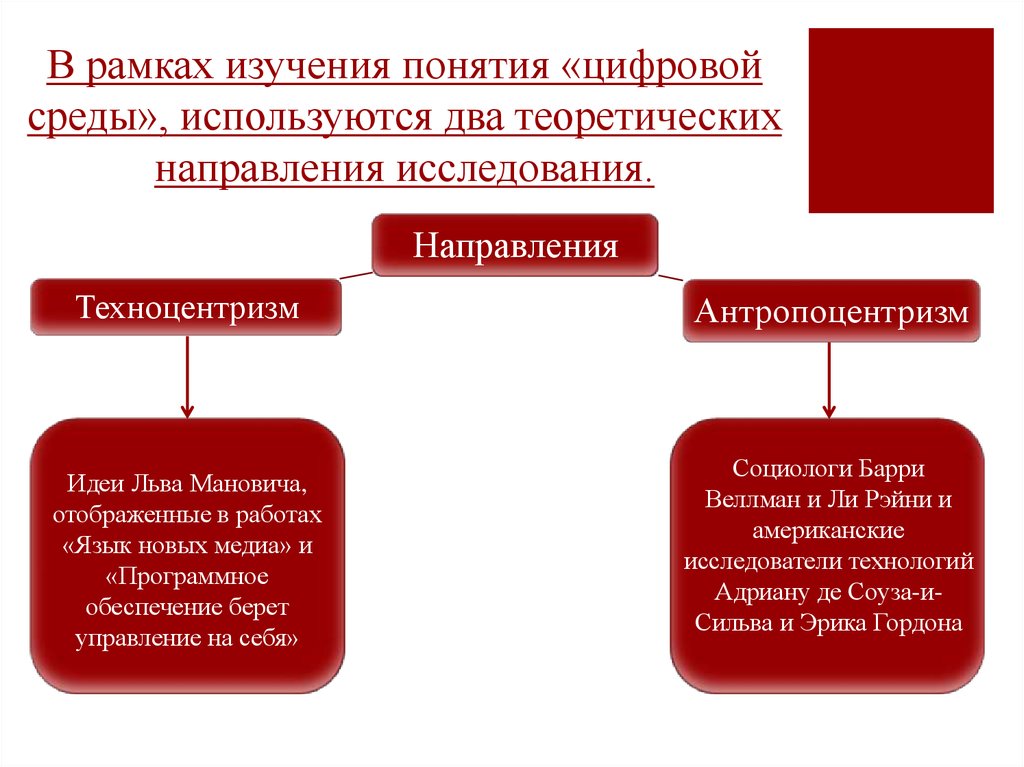 Изучение понятие