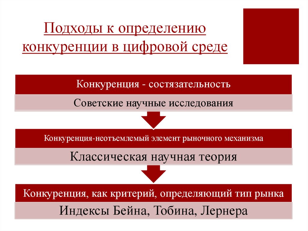 Три подхода. Подходы к определению конкуренции. Основные подходы к определению конкуренции. Структурный подход конкуренции. Теоретические подходы к изучению конкуренции.