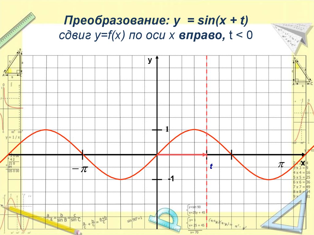 Преобразование sin.