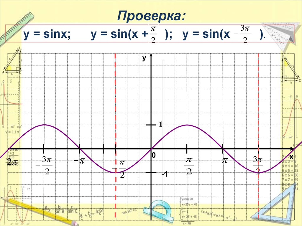 На рисунке изображен график функции asinx b