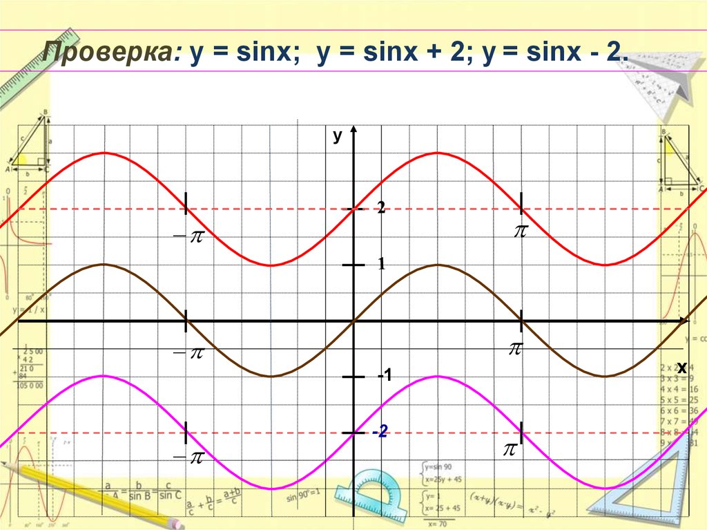 Построить график sinx 1. График y cosx на миллиметровой бумаге. График cosx на миллиметровой бумаге. Движение Графика sinx.