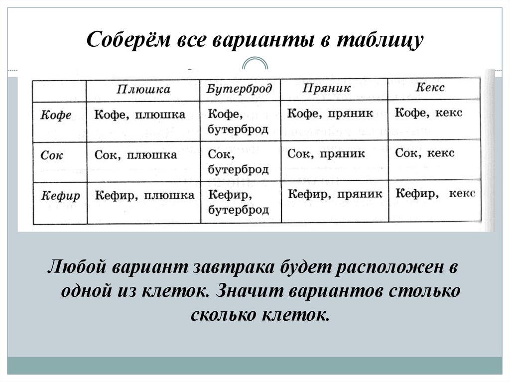 Презентация с таблицей на любую тему