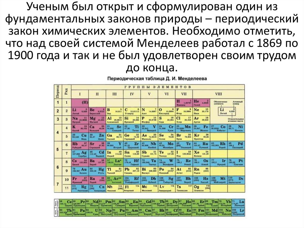 Презентация про менделеева по химии 8 класс