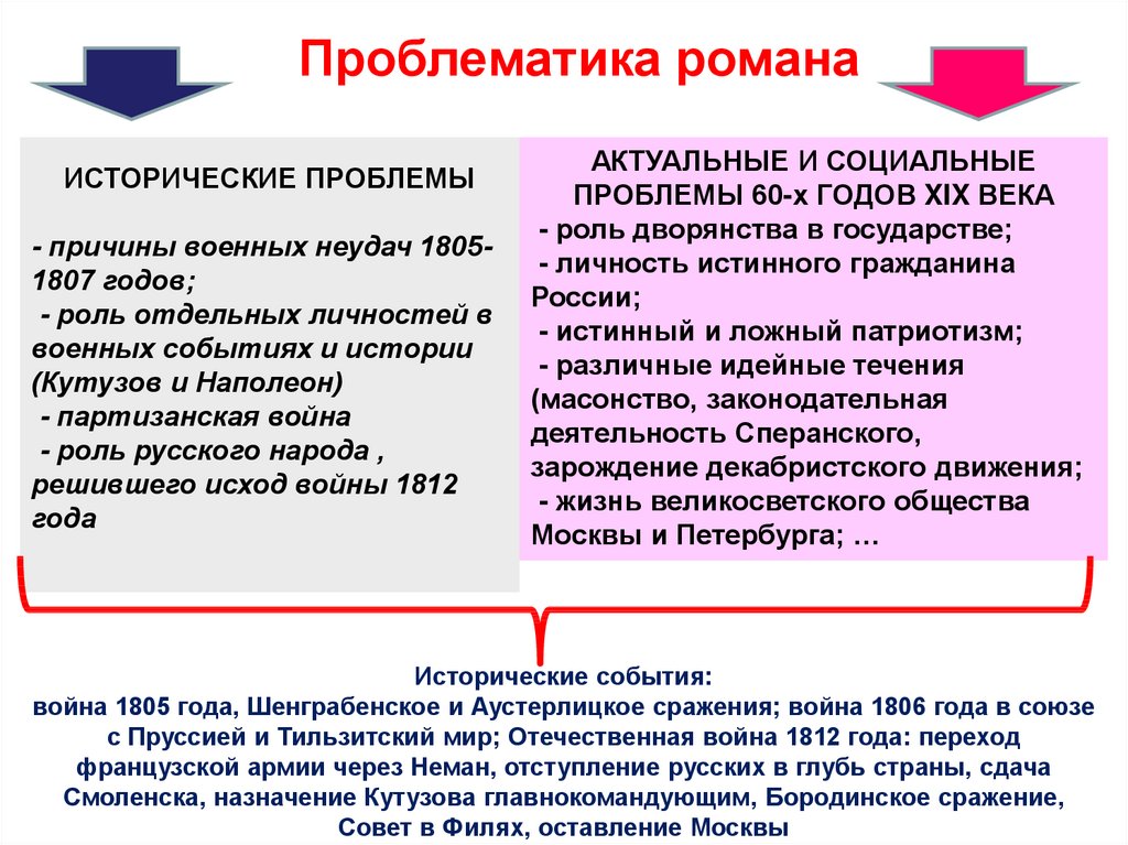 Проблема ложного патриотизма. Проблема истинного и ложного патриотизма.