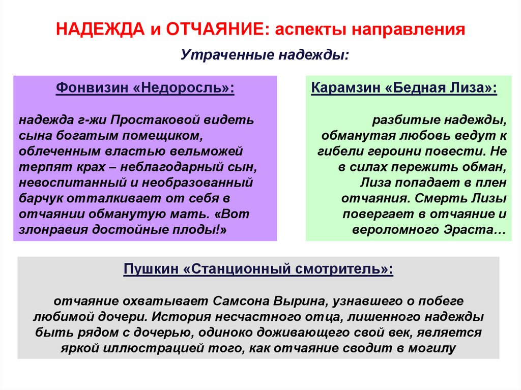 Что может привести человека в отчаяние сочинение. Надежда и отчаяние Аргументы. Что такое Надежда сочинение. Отчаяние литературные Аргументы. Аргумент для сочинения Надежда.