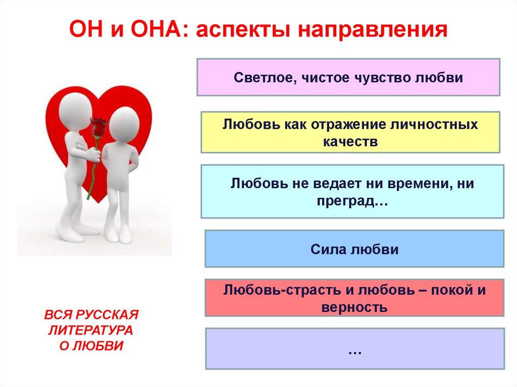 Качества любви. Аспекты направления. Сила любви сочинение. Аспекты любви.