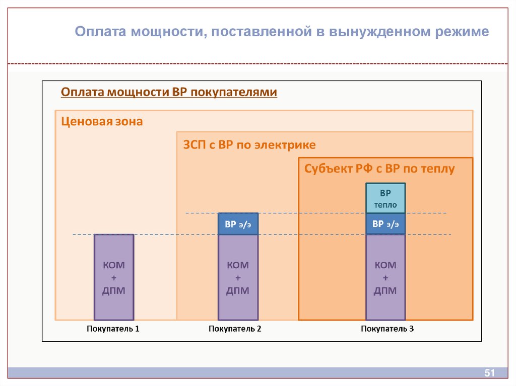 Оплата мощности