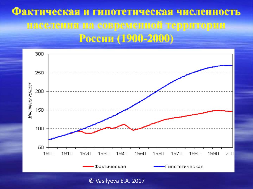 Численность возросла