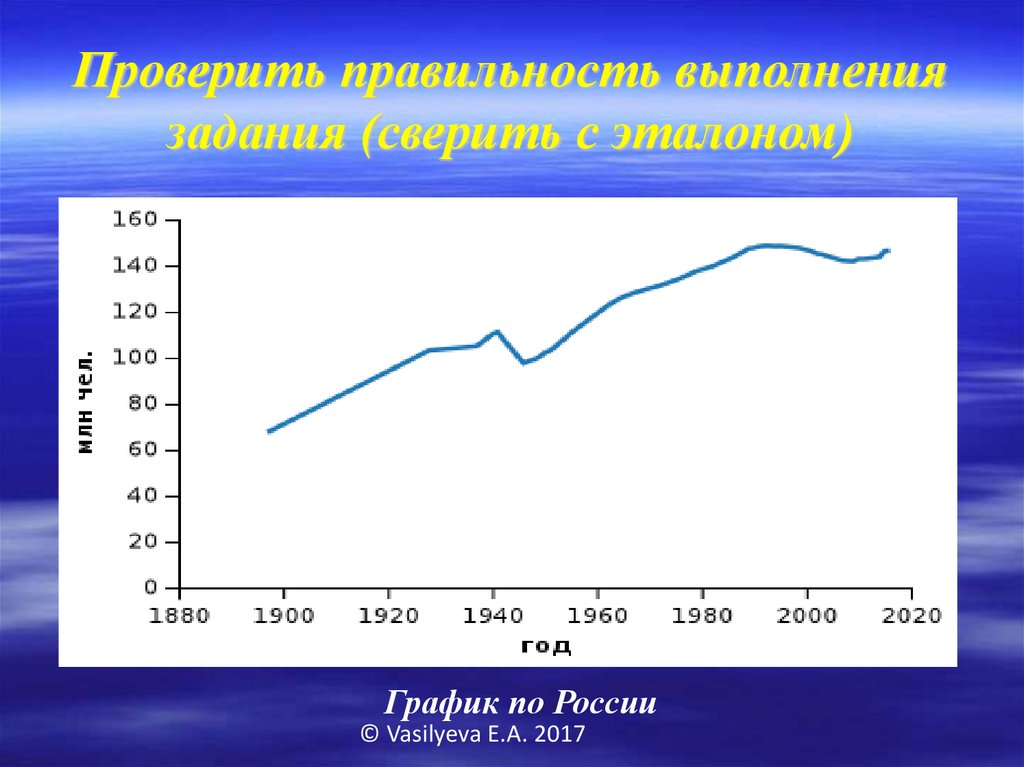 Численность тюмени