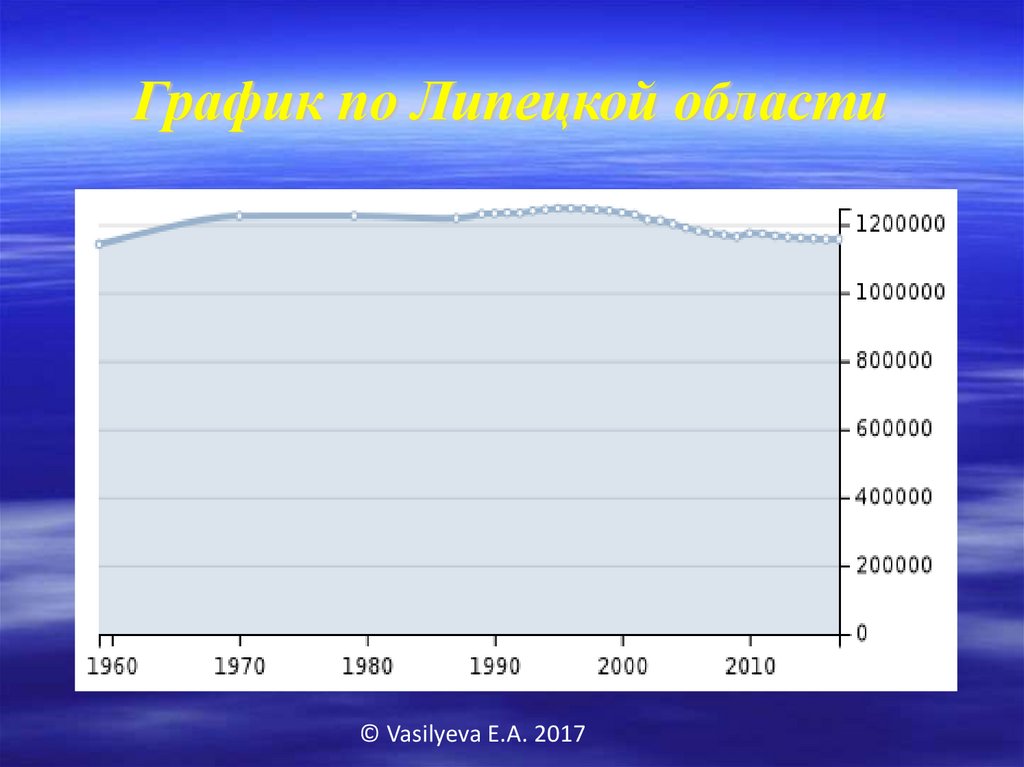 Полтавская численность