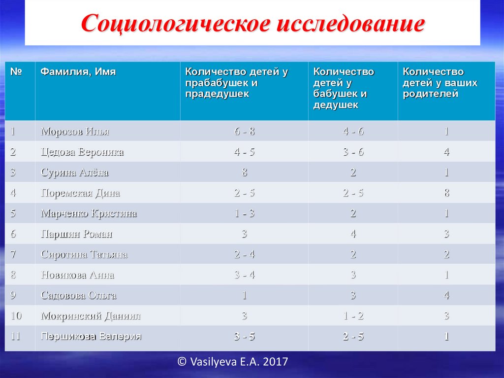 Контрольная работа по географии численность населения