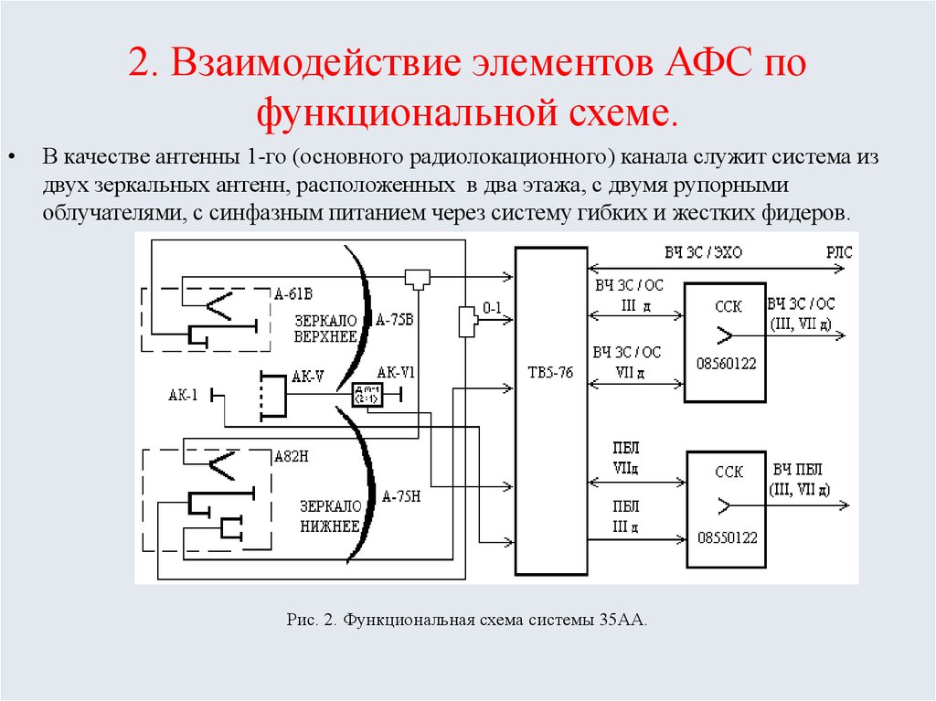 Функциональная схема дисс