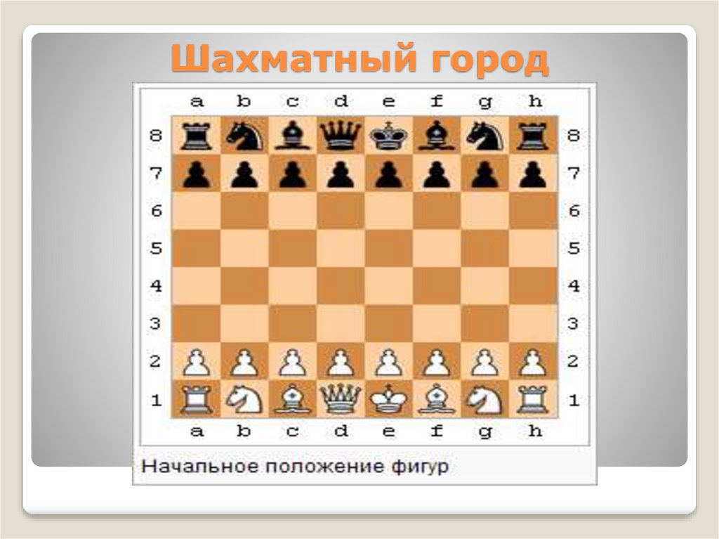 Запись шахматной партии. Шахматные буквы. Шахматная доска с обозначениями. Буквы в шахматах. Шахматная доска с нотацией.