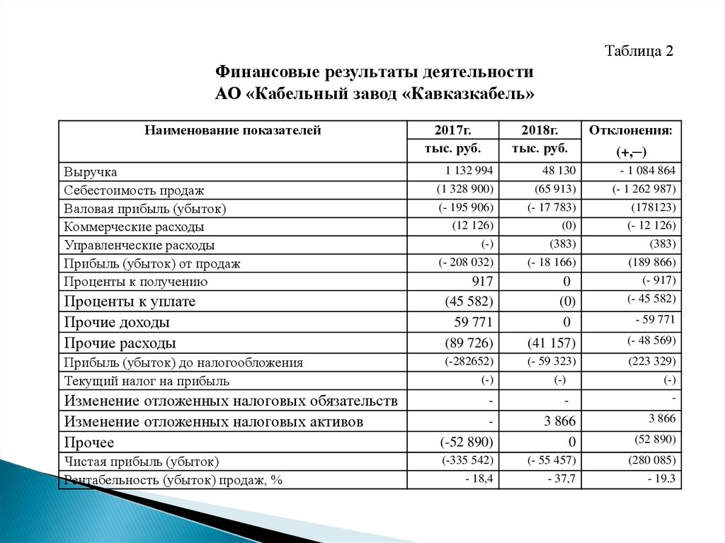 Расчеты с поставщиками и подрядчиками картинки