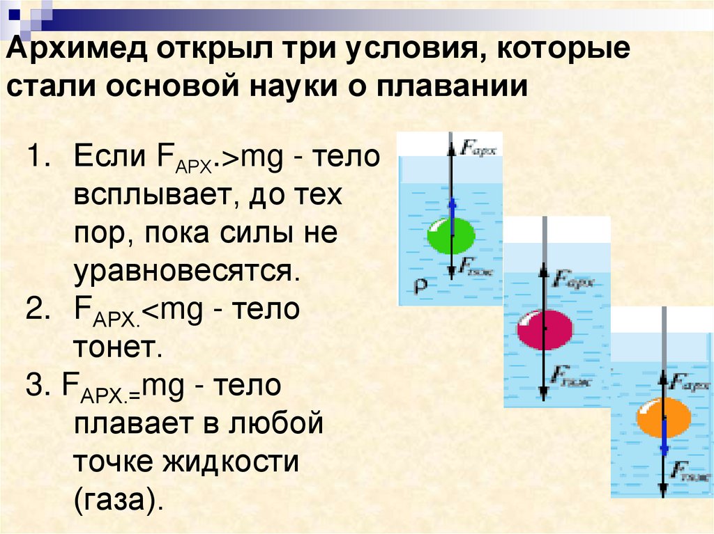 Тест по теме сила архимеда. Закон Архимеда условие плавания тел 7 класс. Закон Архимеда. Условия плавания тел в воде. Условие всплытия тела в жидкости.