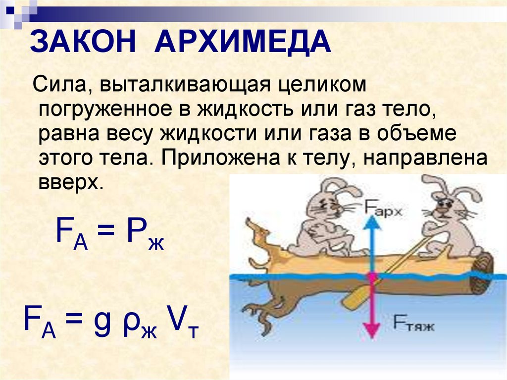 Архимедова сила картинки для презентации