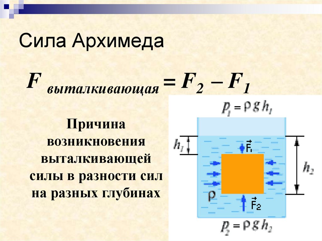 Презентация сила архимеда 7. Сила Архимеда формула физика 7 класс. Формулы по физике 7 сила Архимеда. Выталкивающая сила Архимеда формула. Сила выталкивания формула 7 класс.