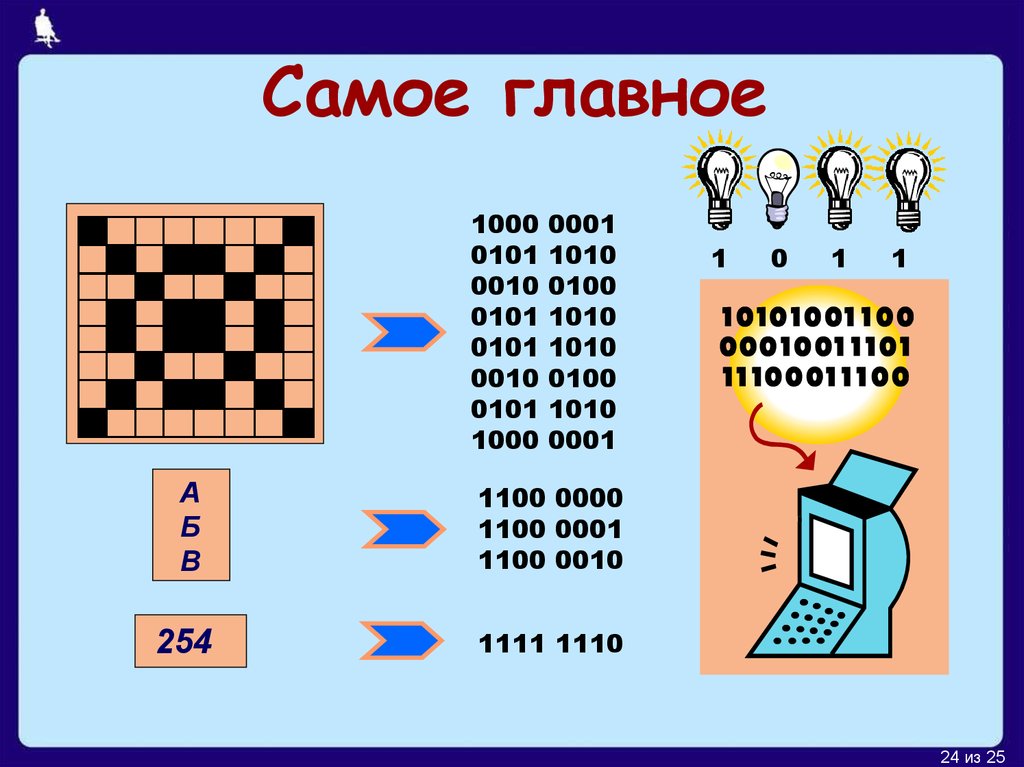 Изображение в двоичной системе