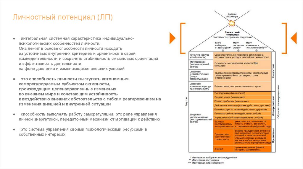 Личностный потенциал презентация