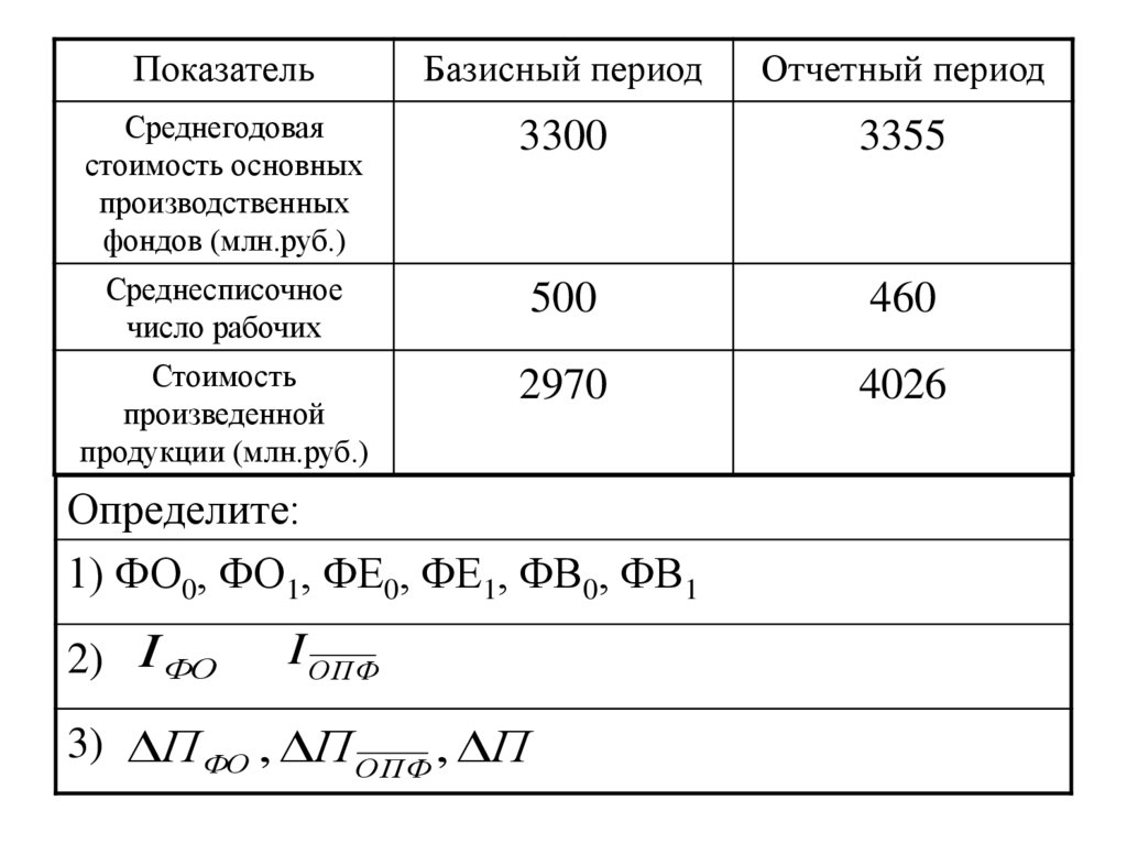 В базисном периоде численность. Базисный период это. Стоимость основных фондов базисный период. Базисный и отчетный период это. Как найти базисный период и отчетный.