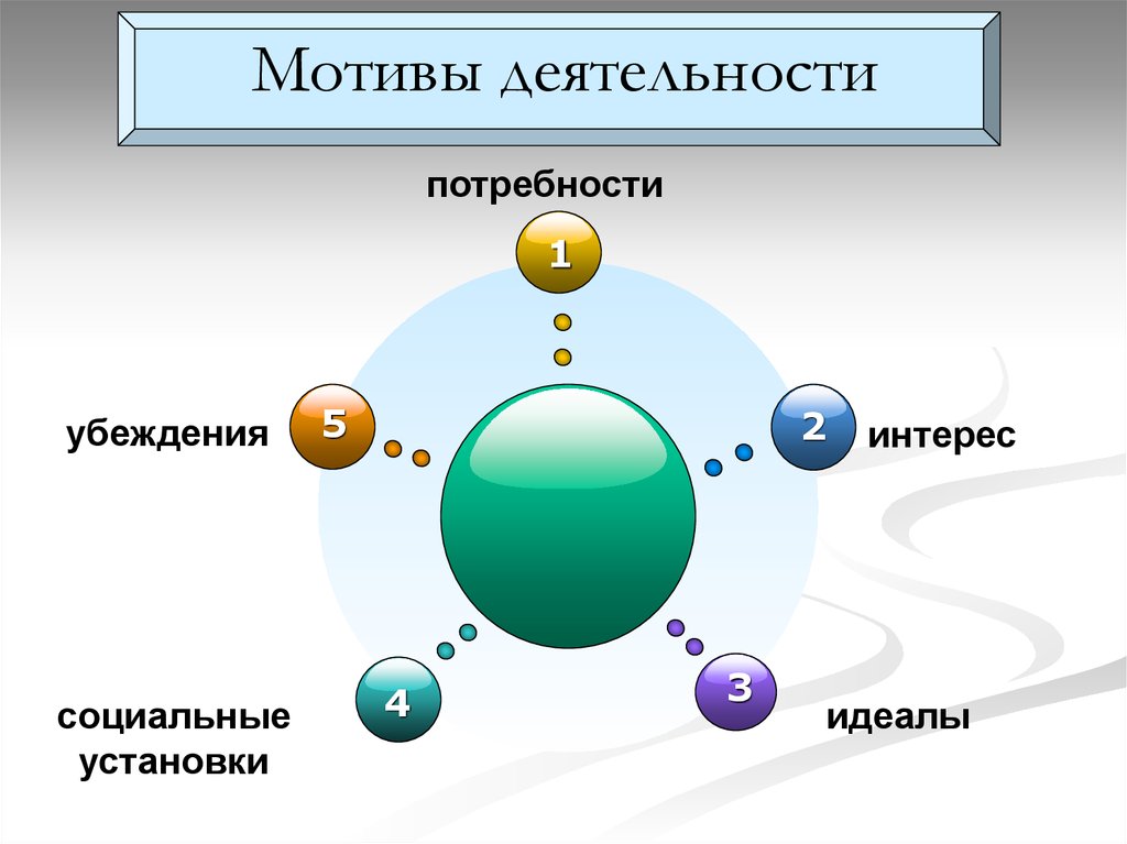 Мотивация активности. Мотивы деятельности. Мотивы деятельности человека. Мотивация деятельности Обществознание. Мотивы деятельности Обществознание.