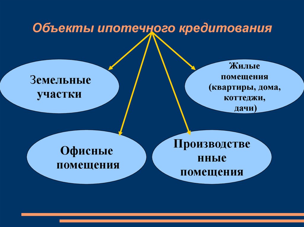 Курсовая Работа Ипотека Залог Недвижимости