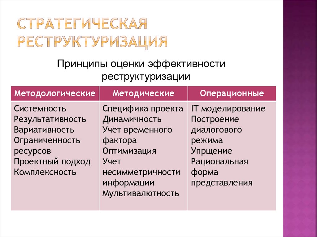 Проект реструктуризации компании означает