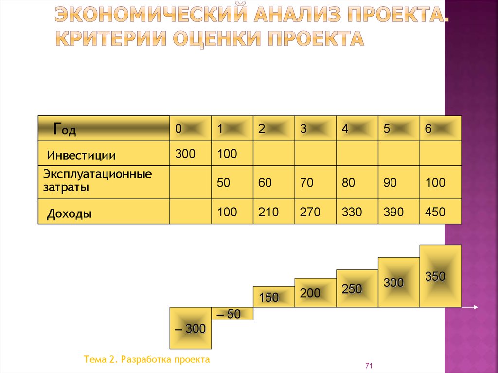 Анализ проекта критерии