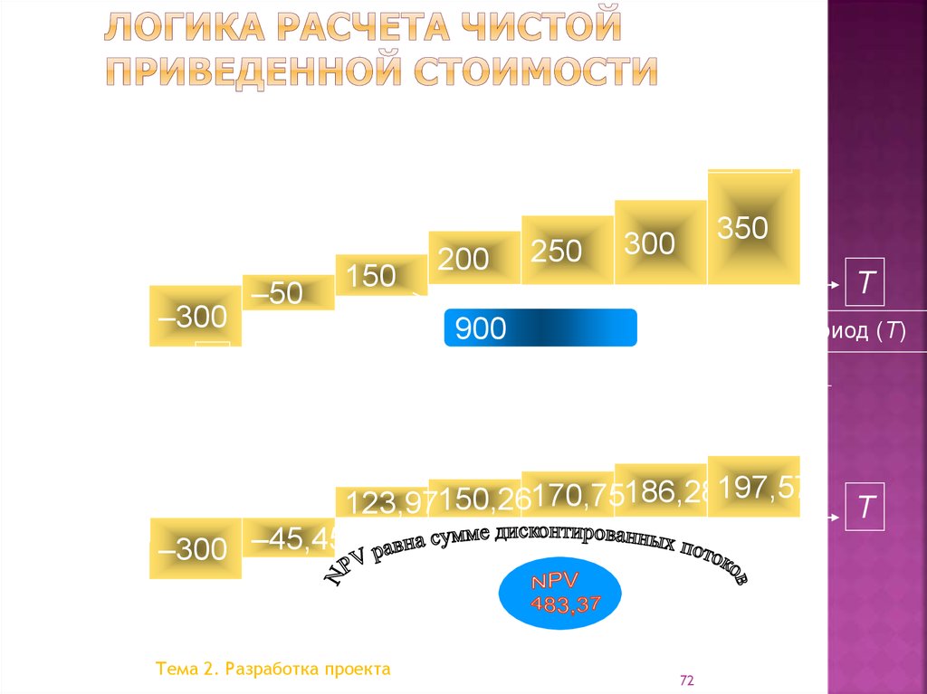 Расчет метрики. Логический калькулятор.