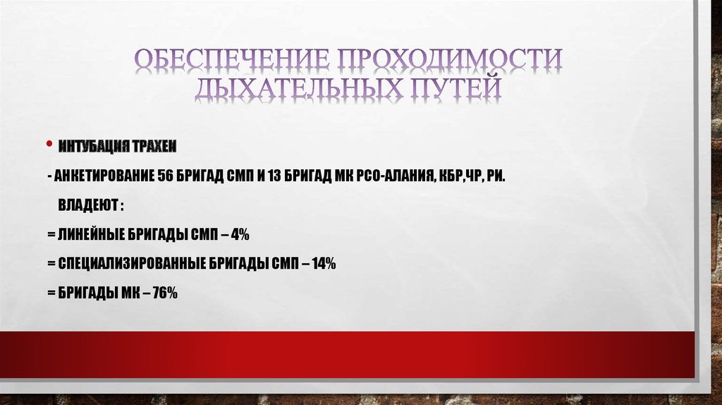 Смп 14. Обеспечение проходимости дыхательных путей.