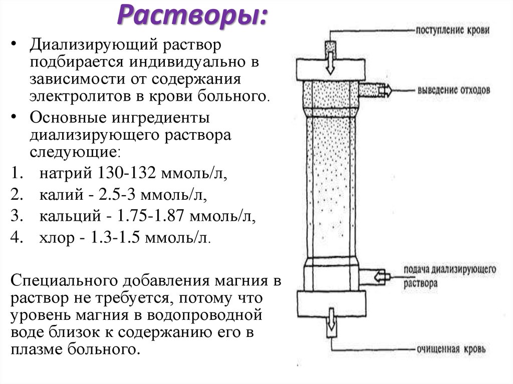 Растворы схема