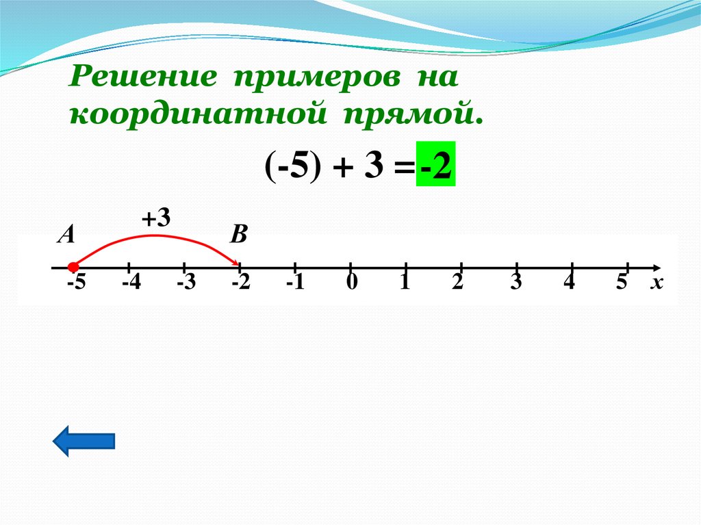 Отметьте на координатной прямой 2 38. Сложение чисел с помощью координатной прямой. Координатная прямая 5 класс с дробями. С помощью координатной прямой решите уравнение. Вертикальная координатная прямая.