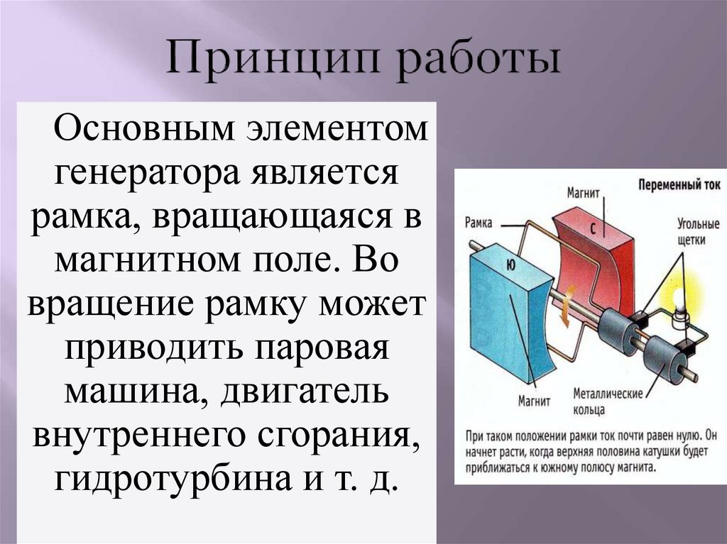 Получение переменного электрического тока тест