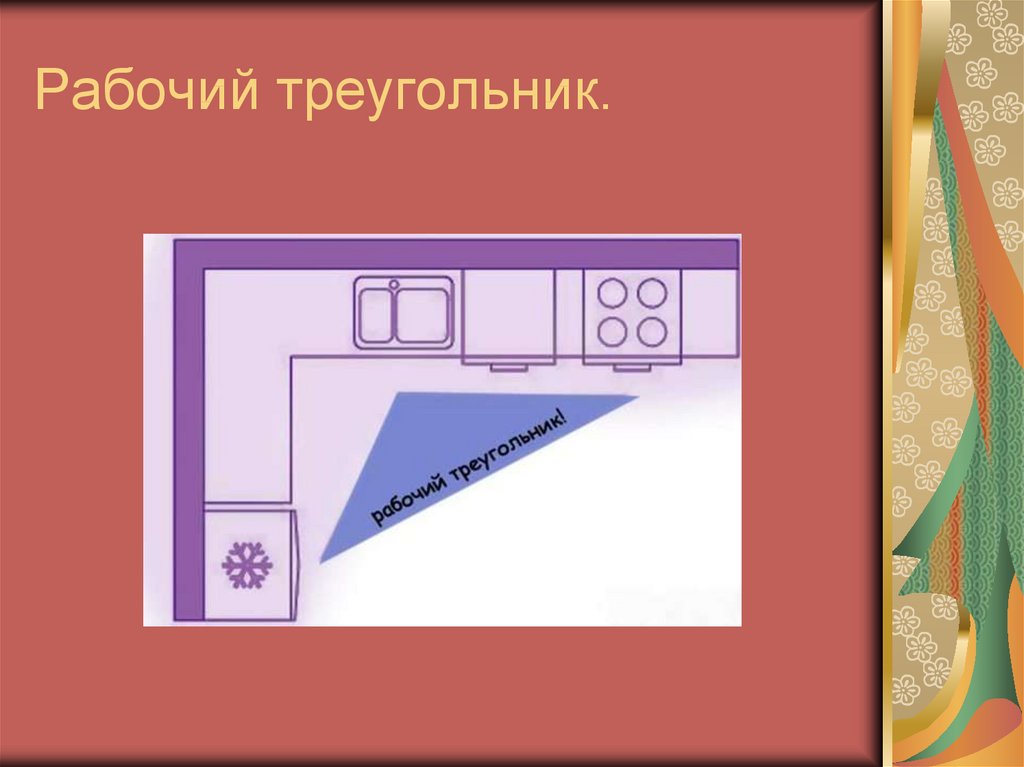 Технология 5 класс рабочая. Планировка кухни с рабочим треугольником 5 класс. Рабочий треугольник на кухне 5 класс. Рабочий треугольник. Технология рабочий треугольник.