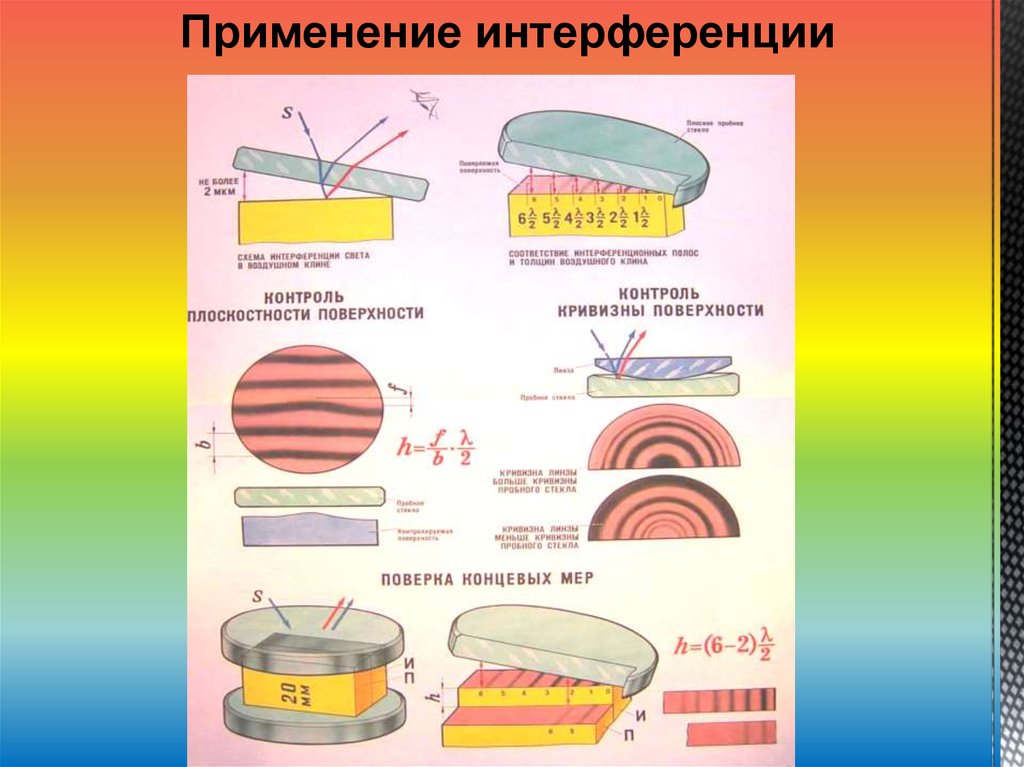 Применение интерференции света презентация