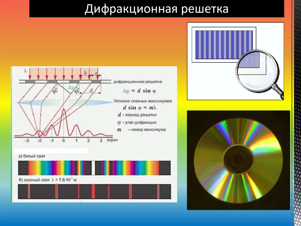 Как образуется дифракционный спектр. Дифракция света дифракционная решетка.