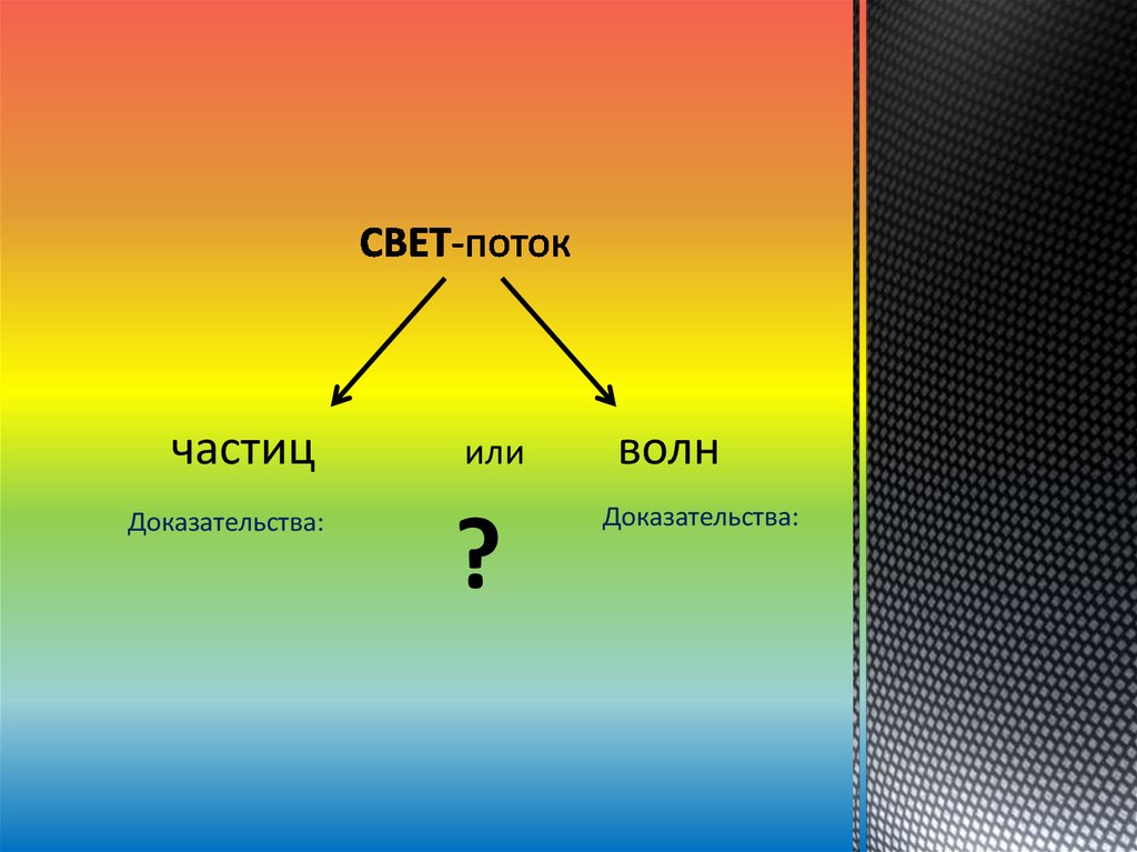 См частицы. Свет это поток частиц. Свет колебания потока частиц.