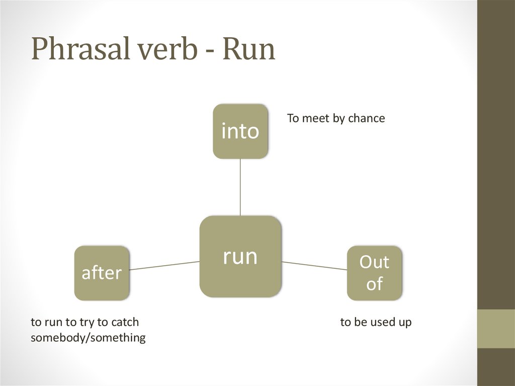 Run on перевод. Фразовый глагол Run упражнения. Run into Фразовый глагол. Phrasal verb Run. Phrasal verbs Run упражнения.