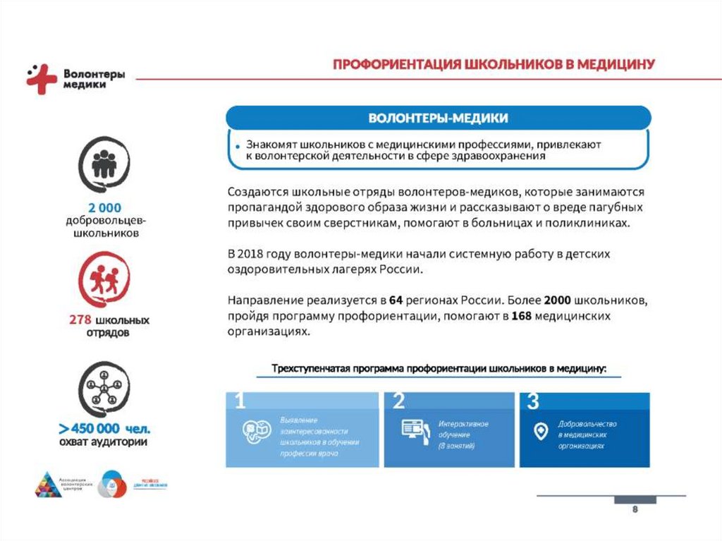 Медицинская волонтерская деятельность. Направления деятельности волонтеров медиков. Волонтеры медики презентация. Медицинское волонтерство презентация. Направления волонтерской деятельности волонтеры медики.