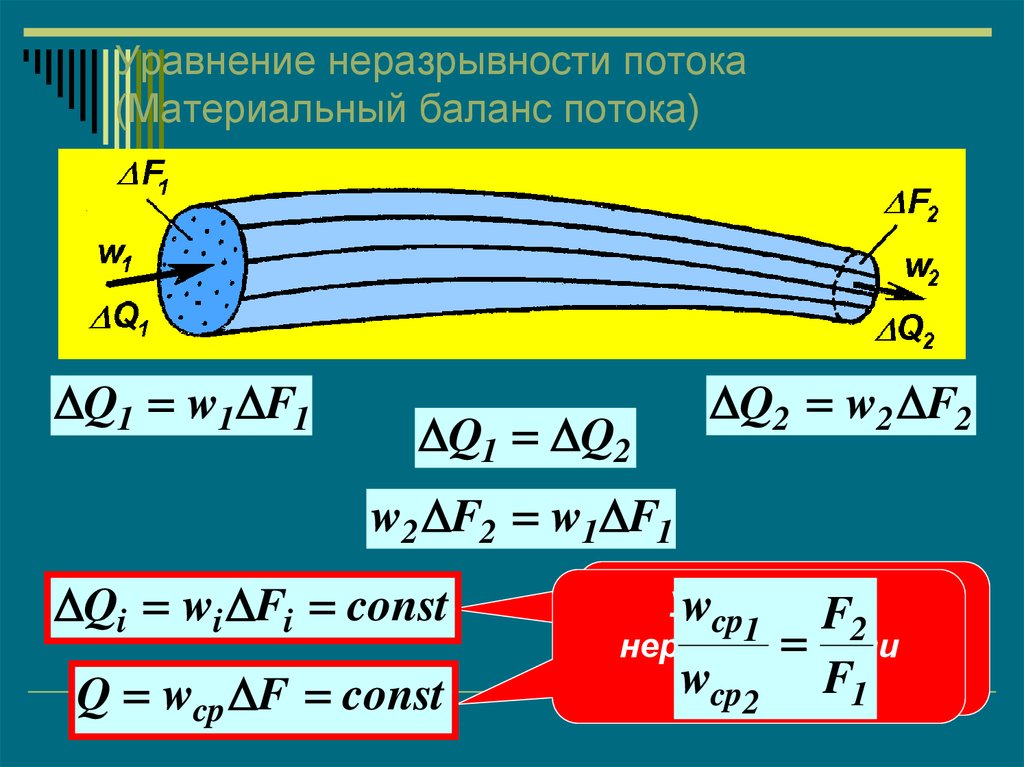 Уравнение неразрывности жидкости. Формула неразрывности потока. Уравнение неразрывности потока гидравлика. Материальный баланс потока. Материальный баланс потока жидкости.