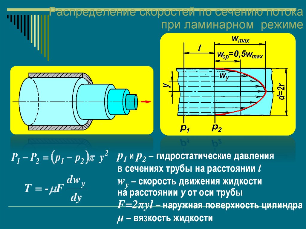 Площадь сечения потока