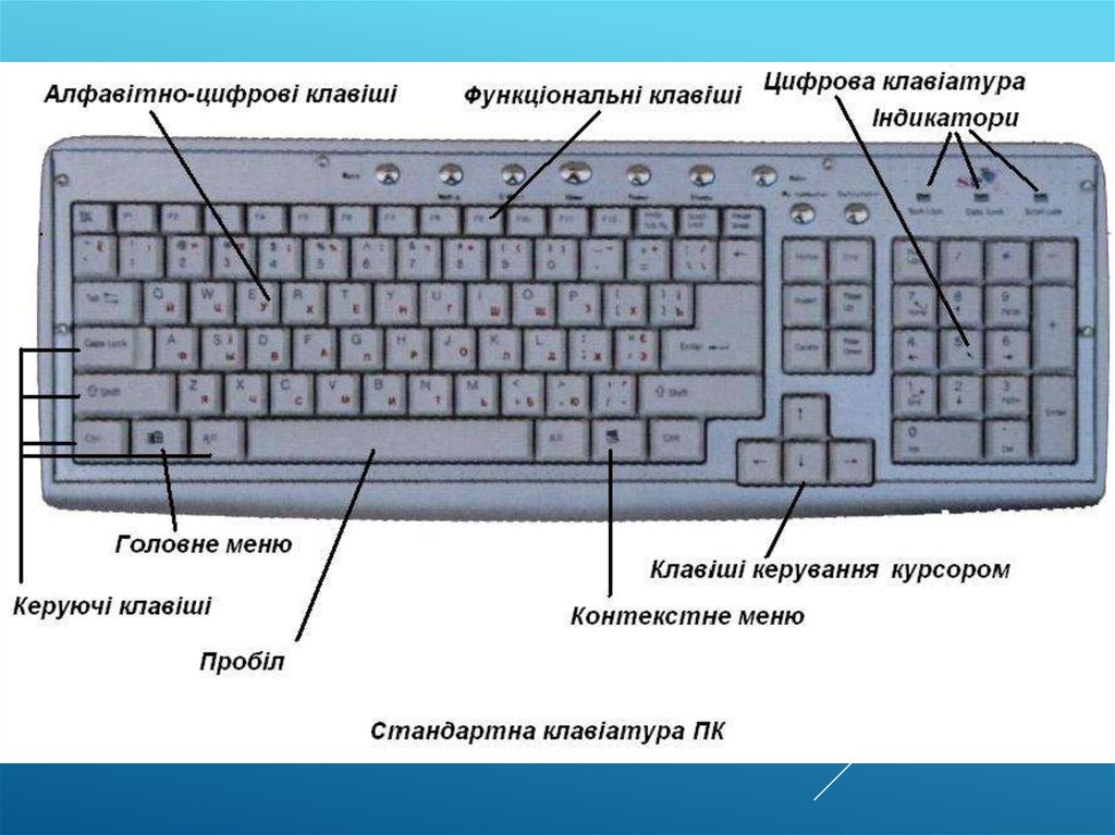 Буква в на клавиатуре компьютера. Доклад о клавиатуре. Буква г на клавиатуре. Апостроф на клавиатуре компьютера. Ґ на клавіатурі.