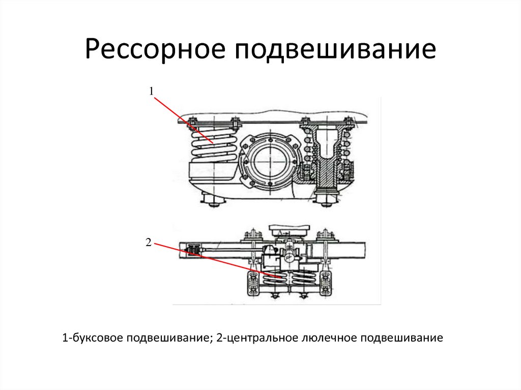 Схема рессорного подвешивания