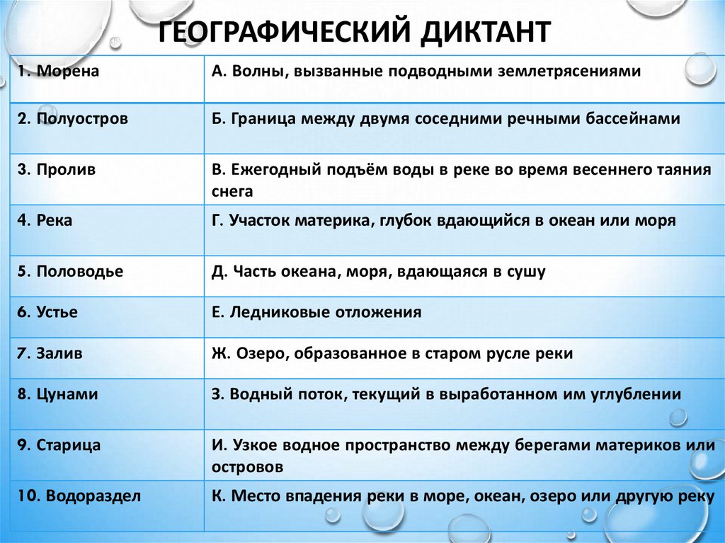 Ответы на вопросы термины. Географический диктант. Географический диктант 5 класс. Диктант по географии. Географический диктант географ.