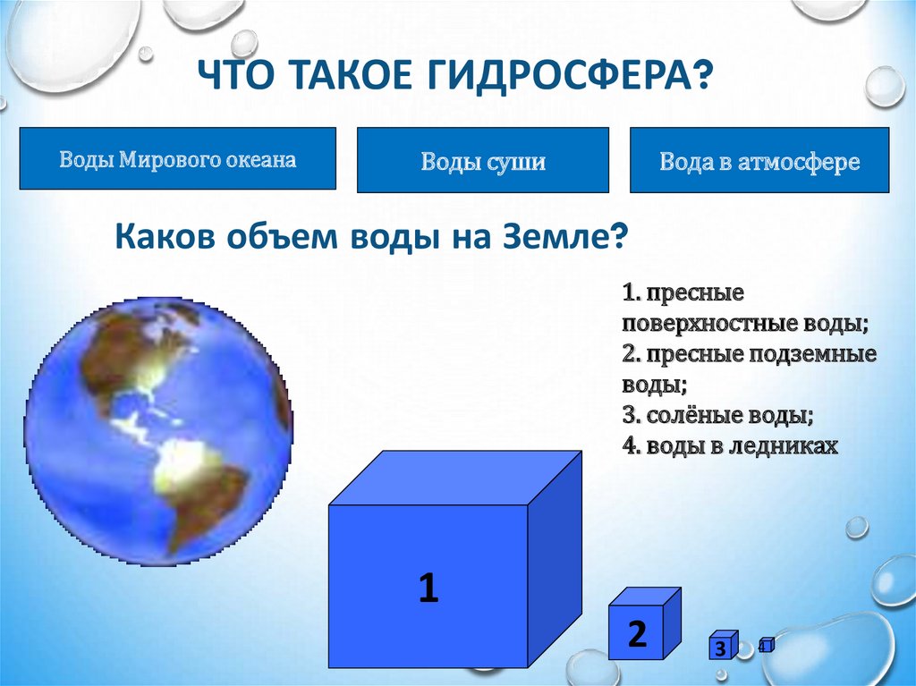 Гидросфера естествознание 10 класс презентация