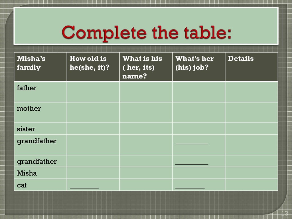 Complete the table: