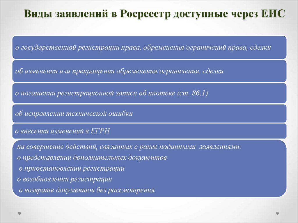 Виды заявлений. Виды заявлений в Росреестр. Виды заявлений виды. Вид заявителя в Росреестре.