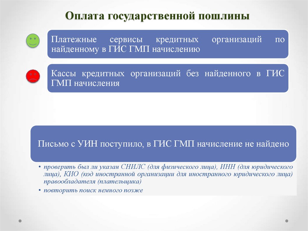 Уплачивают государственные сборы в. Представление документ. Росреестр презентация. ГИС ГМП проверить оплату госпошлины. Марки государственной пошлины.